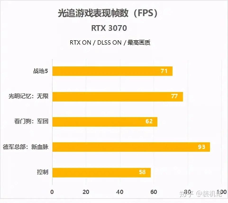 GT720M显卡分辨率详解：适用于日常办公和轻度游戏的理想选择  第7张