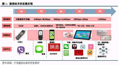 5G手机为何会突然切换至2G网络？深度剖析问题根源与解决方案  第2张