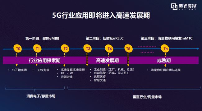 5G手机：探索5G信号的丰富可能性及应用场景  第5张