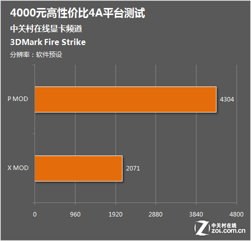 GT605显卡和HD4550性能对比及适用环境分析：选择游戏显卡的实用指南  第8张