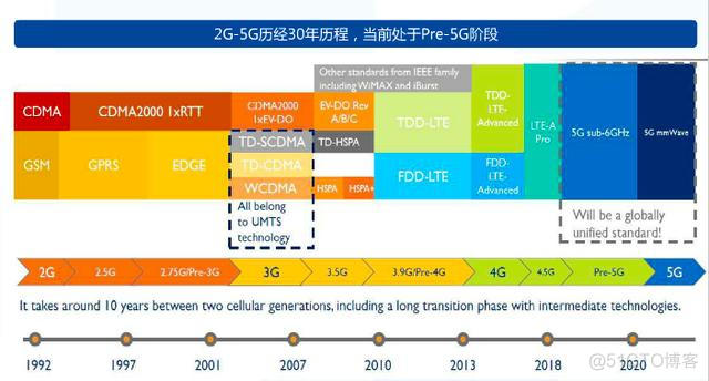 为什么部分5G手机在5G网络下仍然存在卡顿？深度分析与个人观点分享  第5张