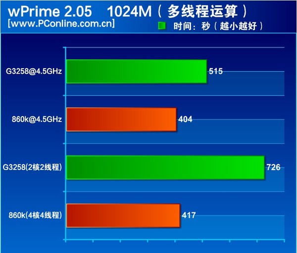 电脑DIY经验分享：选择CPU需慎重，如何挑选适合你的处理器？  第8张