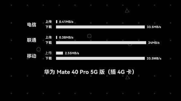 从4G到5G：装备5G手机却无法联网，如何解决？  第2张