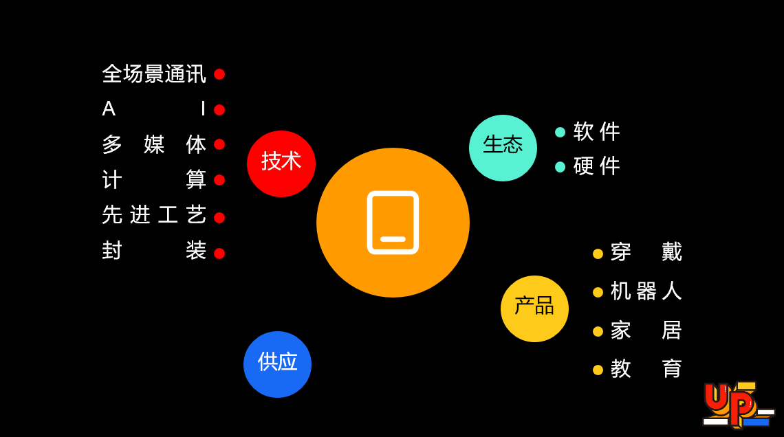 如何将4G设备升级为支持5G网络？了解基本特性及独特优点  第8张