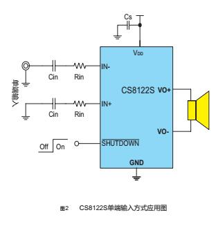 探究汽车蓝牙音箱与中控系统的联接：原理、优势及解决策略  第8张