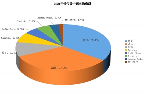 DDR与SDRAM：技术、效能与市场趋势探析，谁将主导未来内存模块市场？  第3张