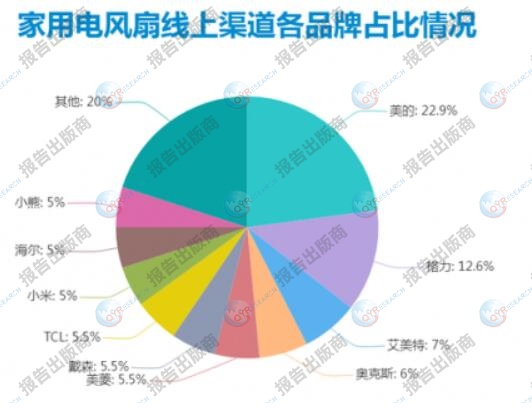 外置风扇：必要性、效益与适用场合的全面分析  第6张