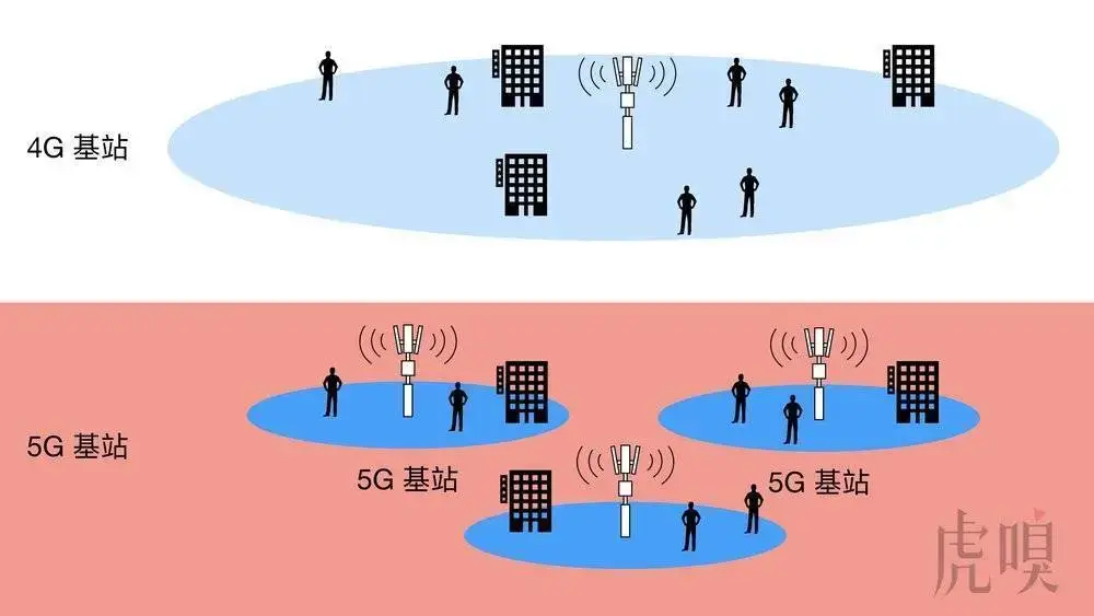 手机网络波动困扰：探析5G与4G的时空穿梭与影响因素  第6张
