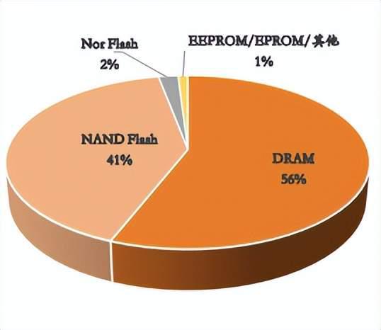 ddr3 dram DDR3DRAM进化历程与未来发展：带宽与频率的显著突破  第5张