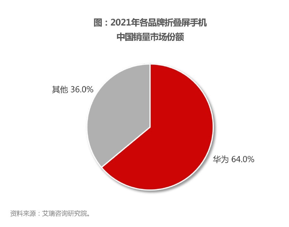 深度解析：5G手机稀缺现象的根源及挑战解决方案  第3张