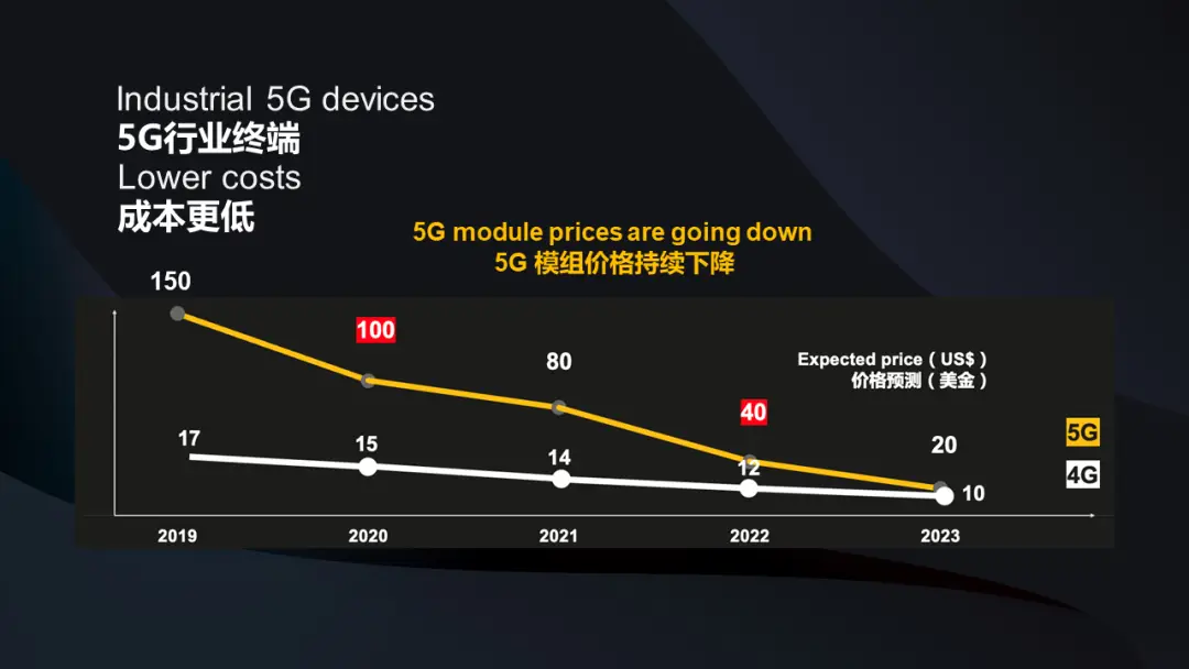 探析华为5G手机在5G市场中的代表性与挑战：技术与市场的交织  第7张