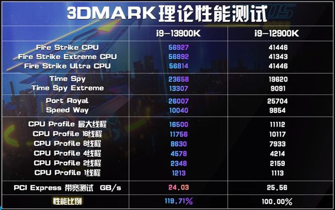 2018年办公主机配置演进：CPU、内存、硬盘及显卡发展趋势详解与个人观察  第9张