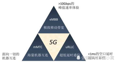 腾讯5G卡：探索其在智能手机上的应用与配对技巧  第3张