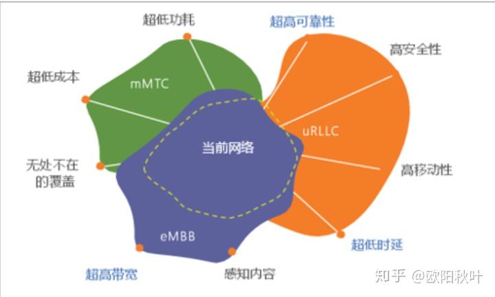 解析5G技术：是否需要5G手机才能畅享5G网络？用户需知  第4张