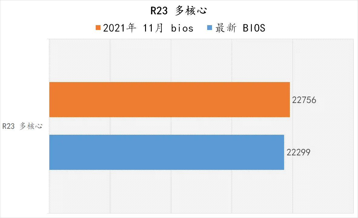 ddr4 3 探索DDR4内存技术：特性、优势与未来发展展望  第5张