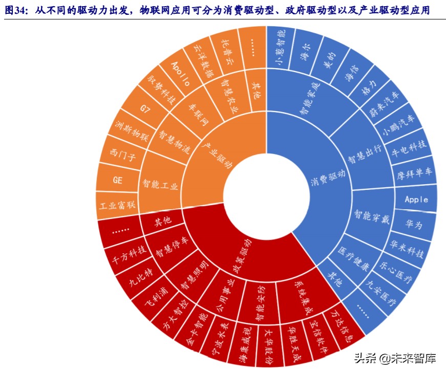 深度剖析5G网络原理与未来通信行业发展趋势：4G终端设备是否能兼容5G？  第7张