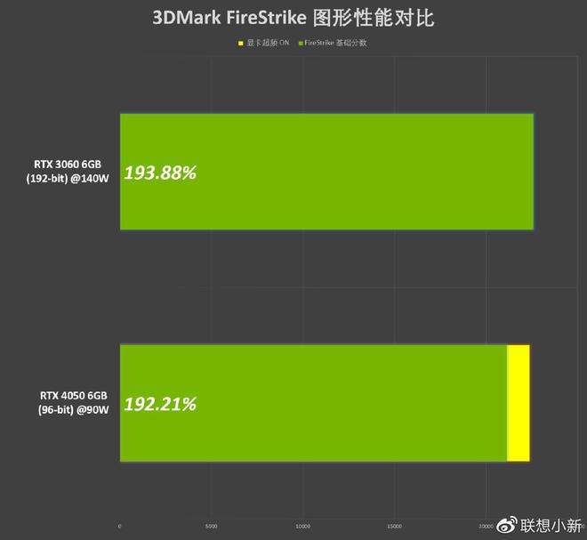 联想GT605显卡性能测试与分析：适用于战地5等高要求游戏的详细说明  第7张