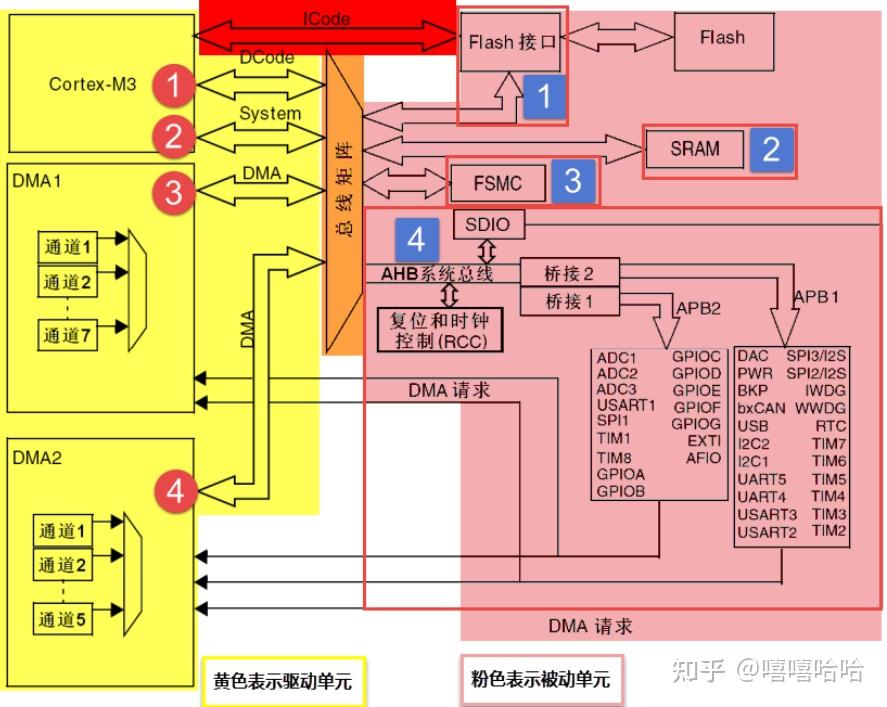 ddr2 sram 揭秘DDR2SRAM技术原理：深度探索与美好前景展望  第6张