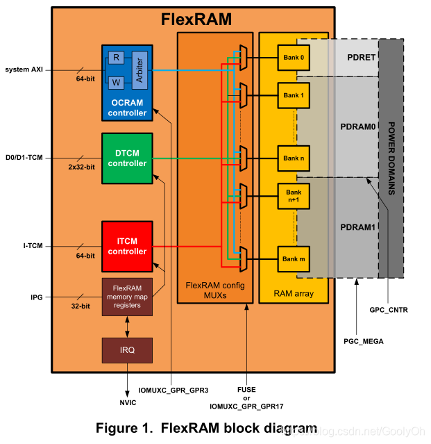 ddr2 sram 揭秘DDR2SRAM技术原理：深度探索与美好前景展望  第8张