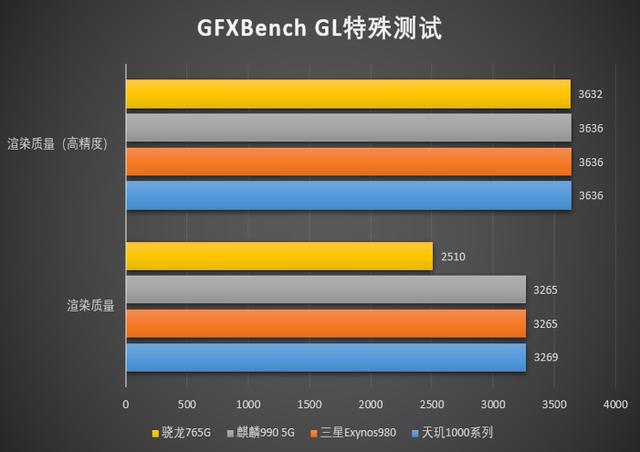 5G 图标背后的真相：网络体验与图标显示的差距  第2张