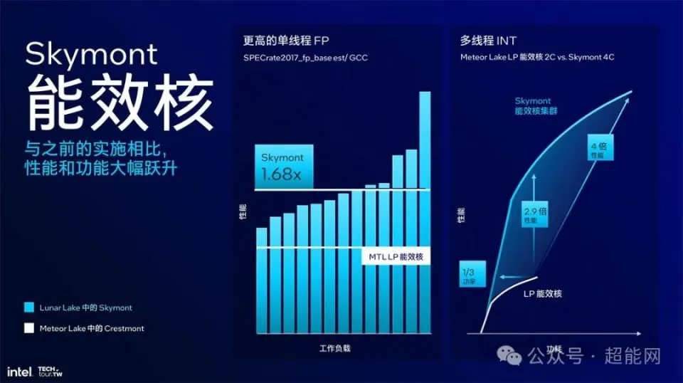 GT705 显卡升级攻略：性能分析与升级空间探索  第2张