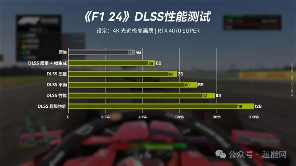 电脑硬件专家分享 G98GT 显卡的独特见解与体验  第10张