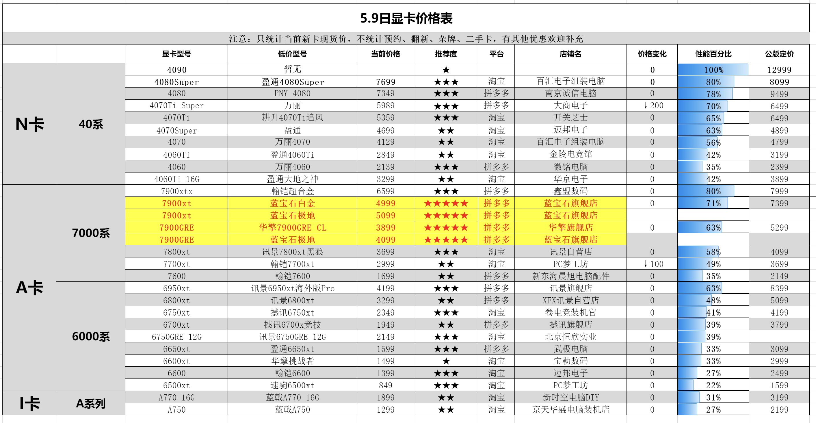 微星 GT630 显卡评测：朴实无华却实力不凡  第1张