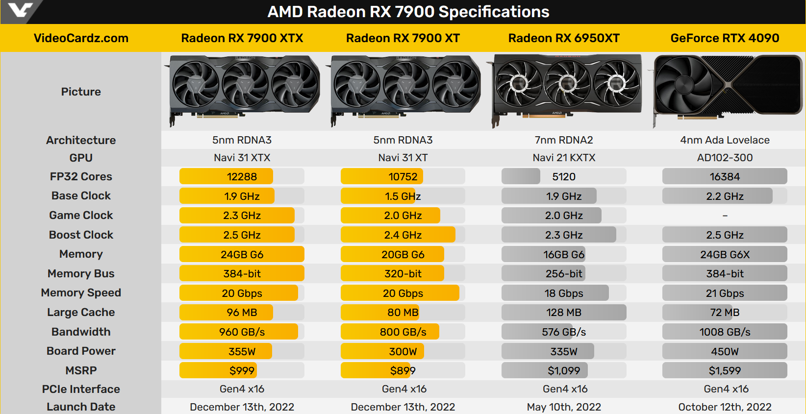 GT555 与 GT640 显卡性能大比拼，职业玩家的真实评价  第4张