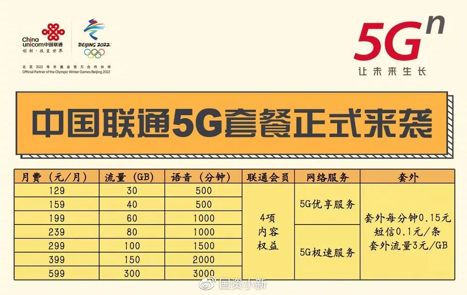 中国联通 5G 网络接入：开启速度与连接的探索之旅