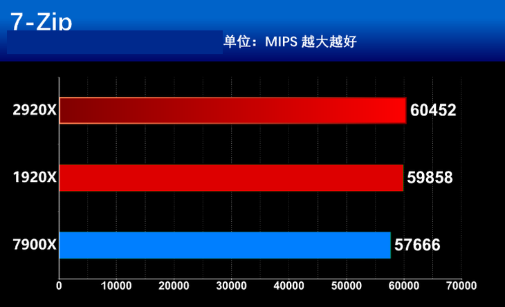 深入了解金邦内存 DDR21800：卓越性能与技术特点解析  第6张