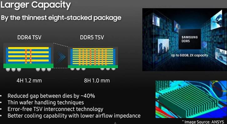 DDR5 内存技术：电子设备性能提升的关键，引领科技变革的力量  第1张