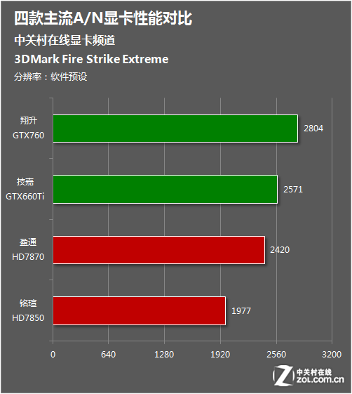 GT7102G 显卡：性能表现、适用环境与性价比的深度剖析  第5张