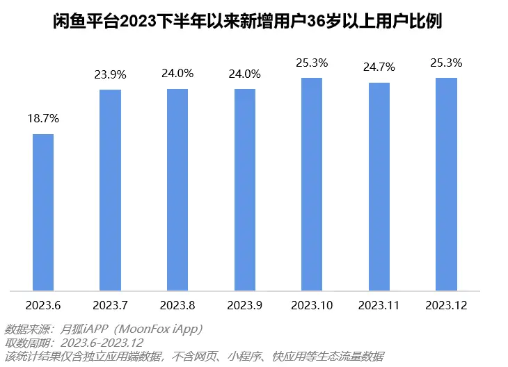 闲鱼 GT730 显卡价格起伏研究及购买经验分享  第3张