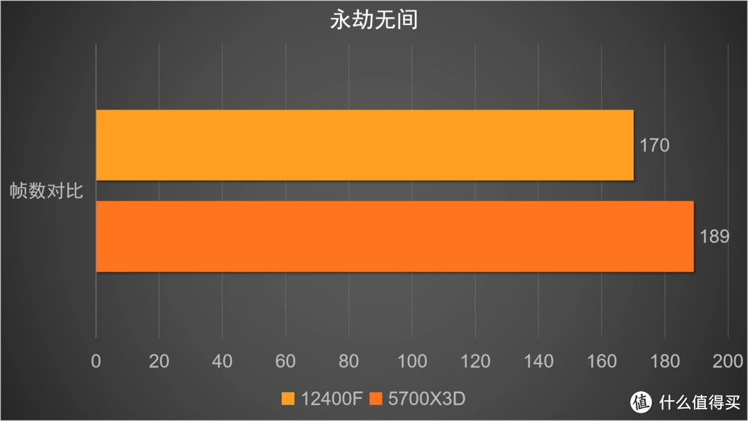 英特尔第十二代酷睿处理器与 DDR 内存组合使用心得分享  第4张