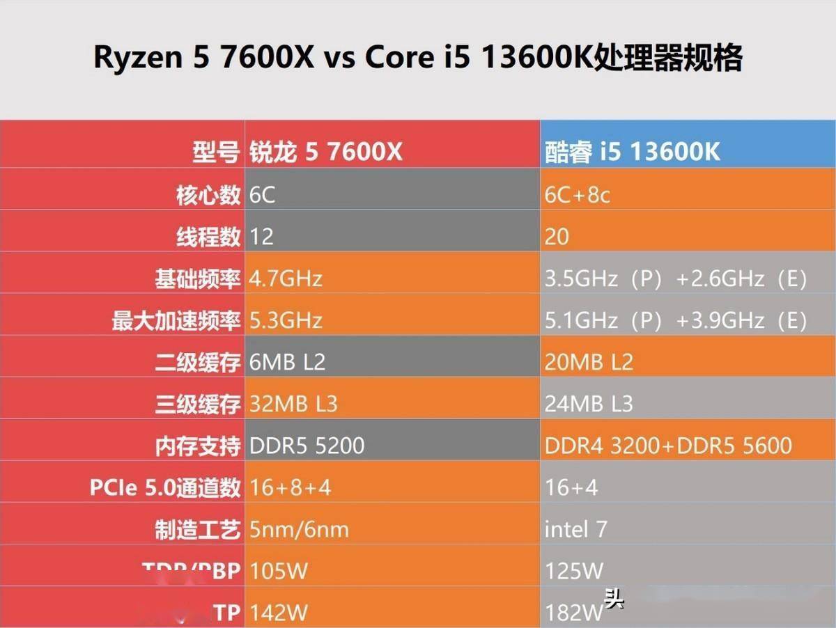 英特尔第十二代酷睿处理器与 DDR 内存组合使用心得分享  第5张