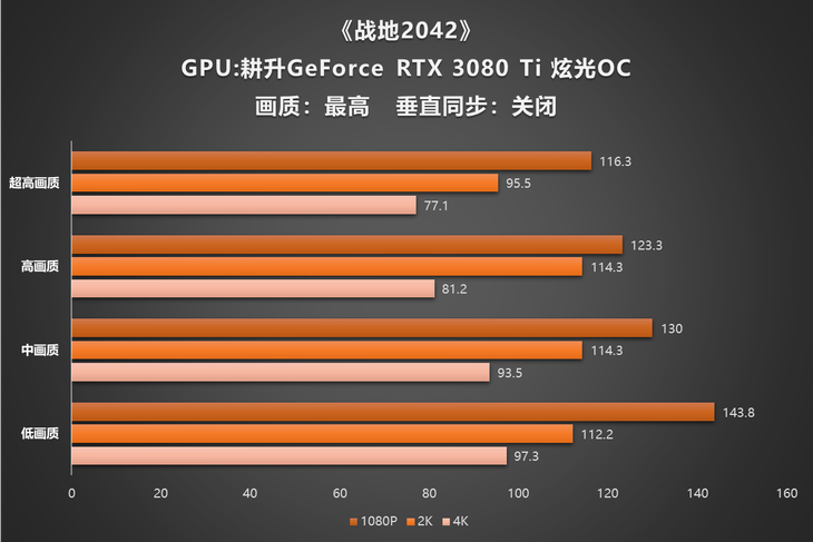 GT10302GD5 显卡：普通电脑爱好者实现 4K 分辨率的心得体会  第3张