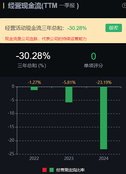 电子工程专家解析 DDR2 内存内部取样机制，揭示神秘面纱  第7张