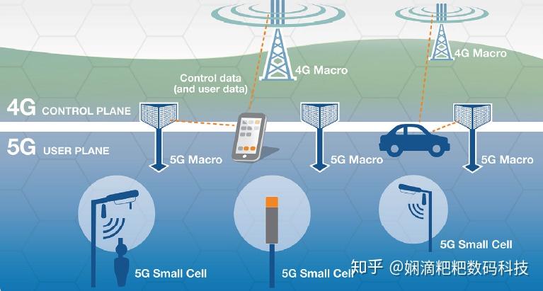 5G 的 G：不仅是字母，更是时代象征与生活模式革新的关键纽带  第1张