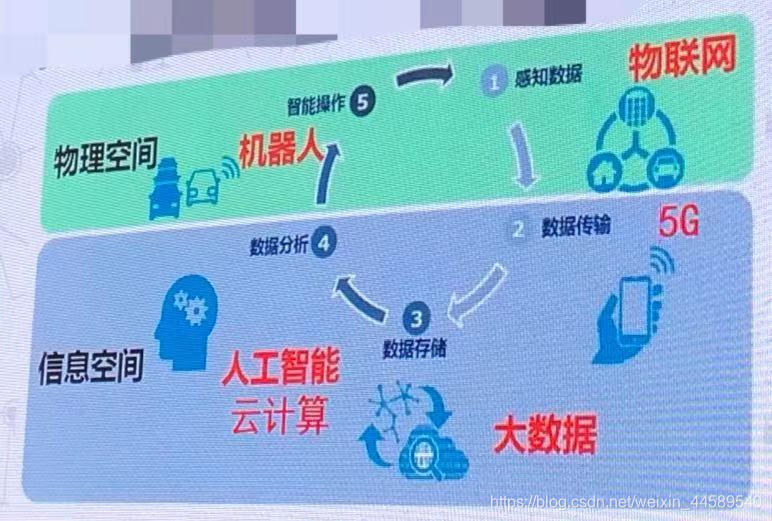 5G 的 G：不仅是字母，更是时代象征与生活模式革新的关键纽带  第7张