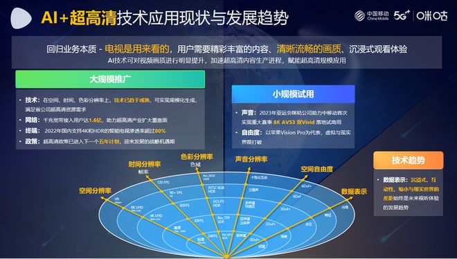 AI 音箱与电视连接的探索之旅：初次尝试与专家求助  第1张