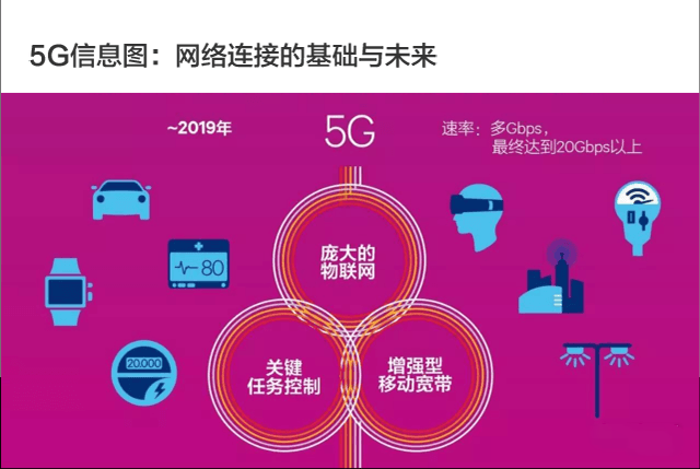 5G 网络：一场速度的革命，如何重塑我们的生活方式  第4张