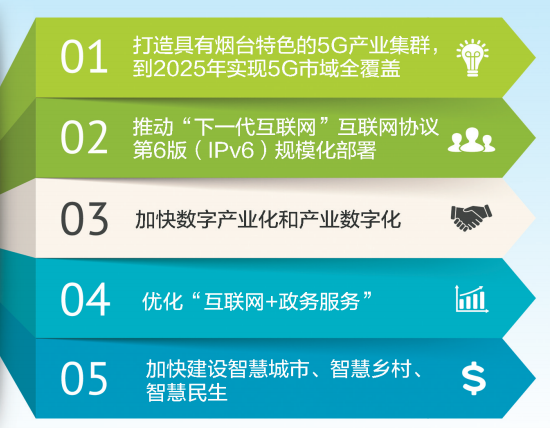 5G 网络覆盖中国西南山区，带来崭新发展机遇  第6张