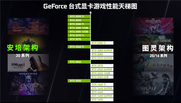 深入了解 NVIDIA 入门级显卡 GT710：性能低调却独具特性  第2张