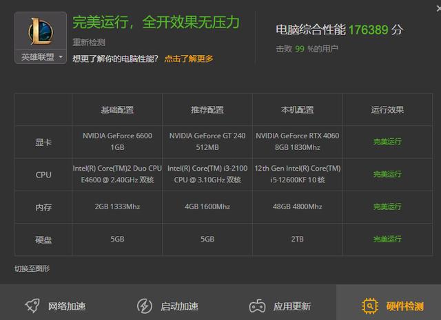 二手 GTX1050 显卡体验：性价比与环保的双重选择  第2张