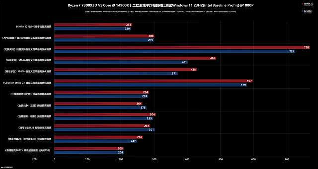 二手 GTX1050 显卡体验：性价比与环保的双重选择  第3张