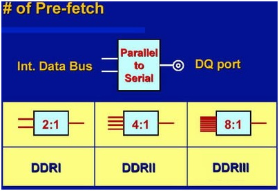 电子工程师必知：DDR 数据线长度误差的来源、影响及解决之道