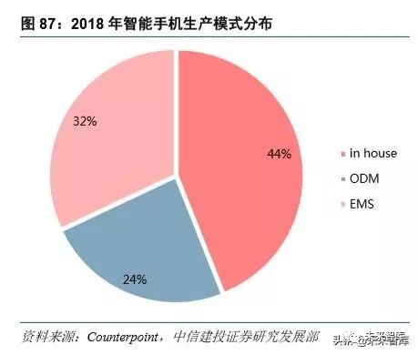 5G 技术引发社会变革，深度影响个人生活  第1张