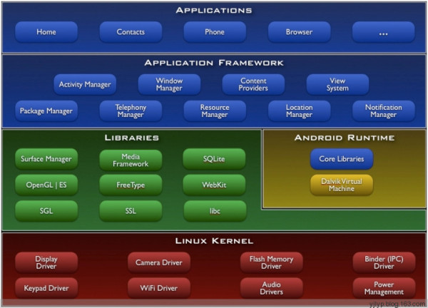 深入剖析：Java 何以成为安卓系统首选的开发语言？  第3张