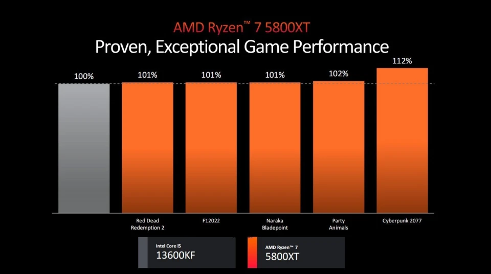 索泰 GT450 游戏显卡：外观、规格与性能实测，游戏体验的巨大提升  第6张