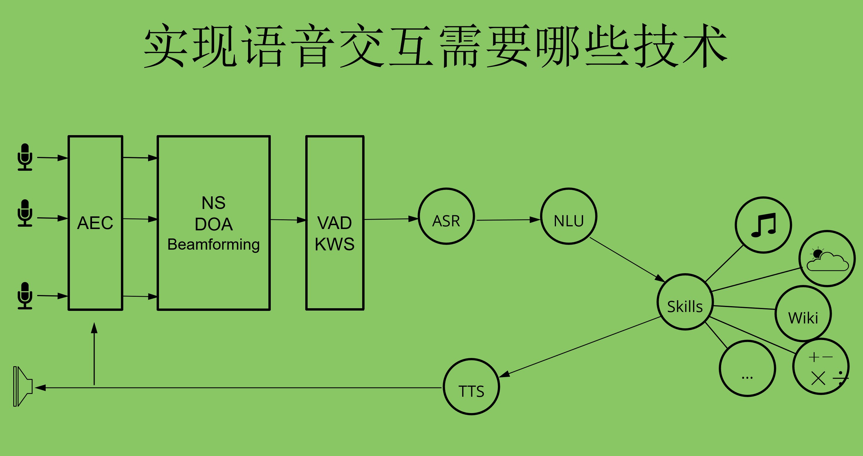 音箱与 MP3 播放器连接技术分享：探索音质提升的多样途径  第2张